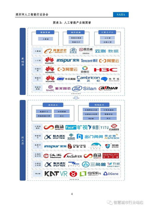 2021人工智能基礎(chǔ)軟件開發(fā)白皮書