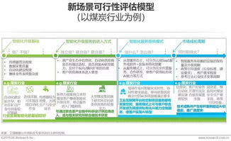 2019年中國(guó)人工智能產(chǎn)業(yè)研究報(bào)告 人工智能基礎(chǔ)軟件開發(fā)的現(xiàn)狀、挑戰(zhàn)與未來